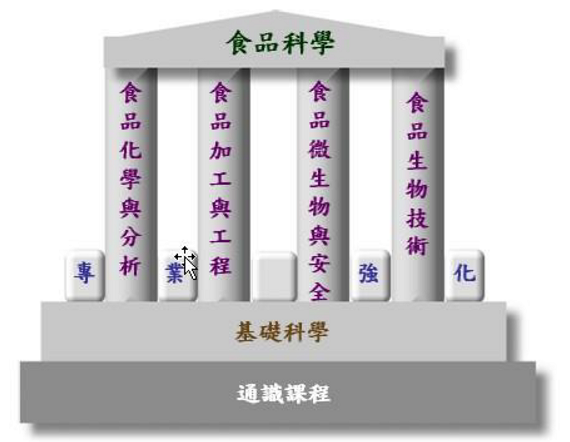 about images